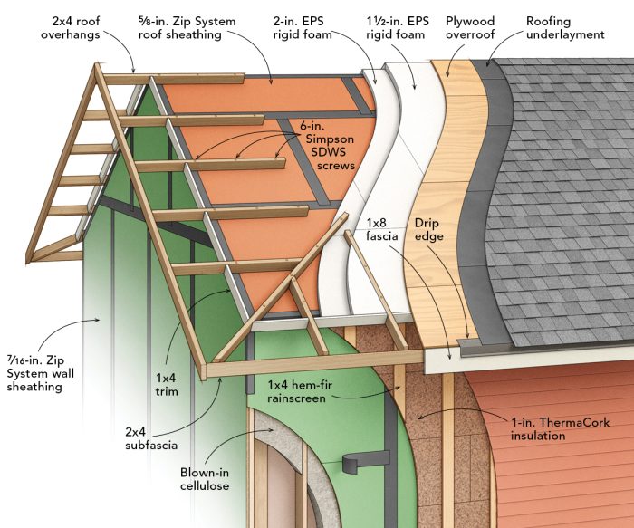 Technical roof-edge illustration showing Monopoly-style roof framing layers
